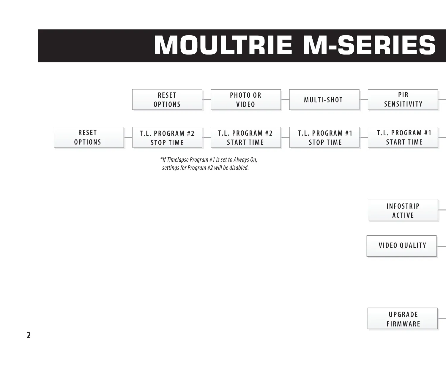 Moultrie M40 (MCG-13181) Instruction Manual (16 Pages)
